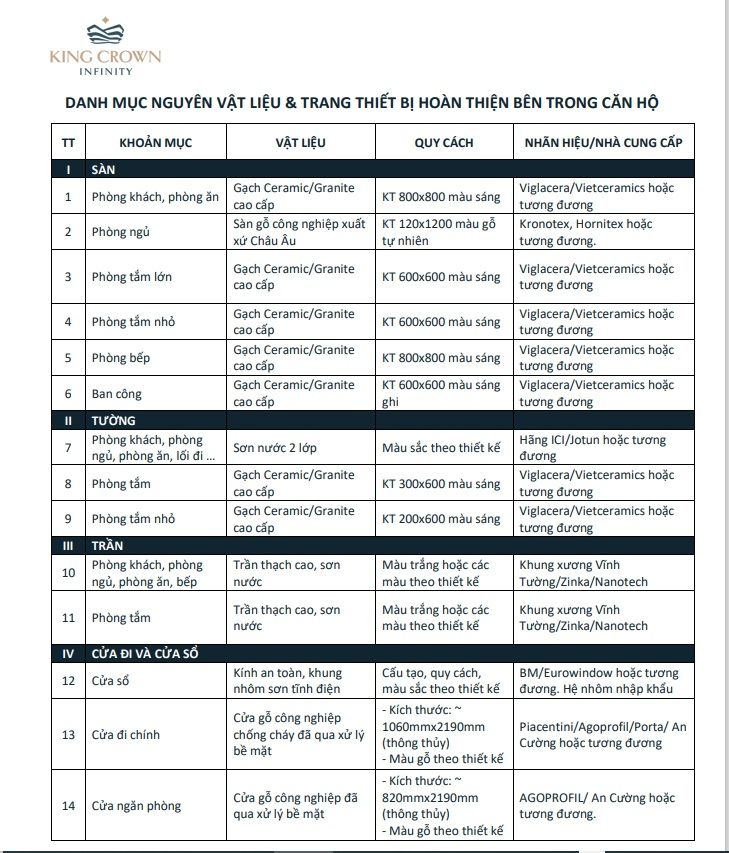 vat-lieu-ban-giao-can-ho-king-crown-infinity.jpg
